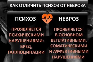 Лечение психоза в Сельце