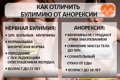Лечение булимии в Сельце