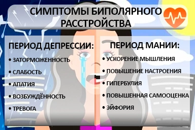 Лечение биполярного расстройства в Сельце