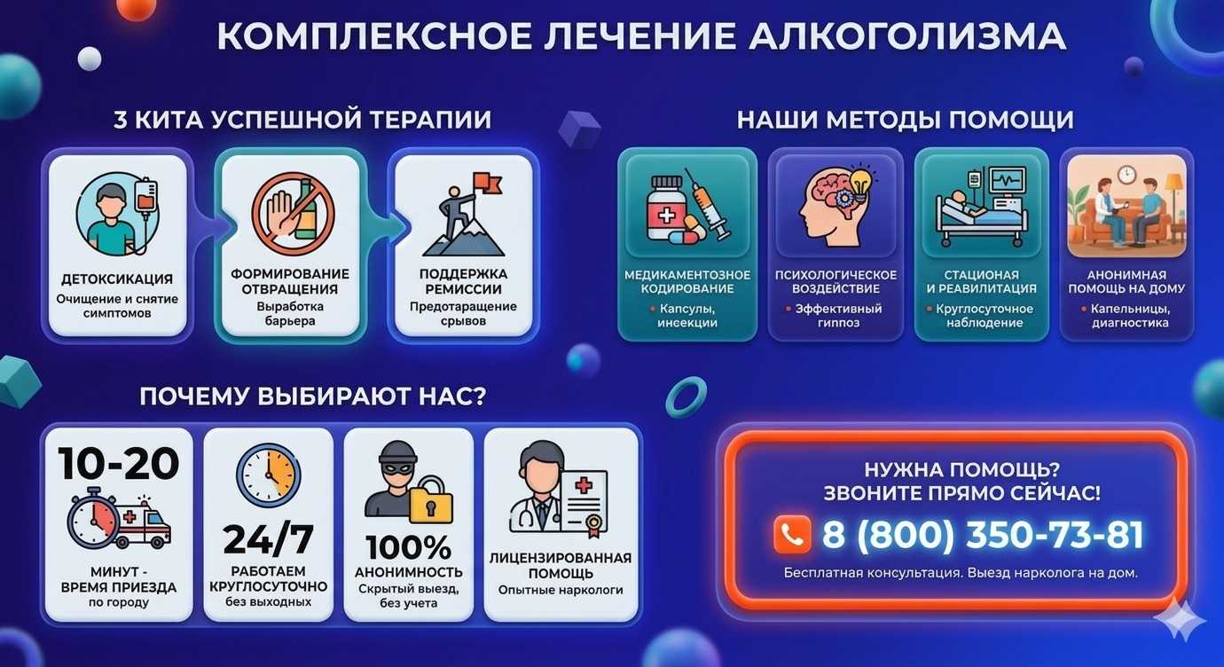 Инфографика о методах лечения алкоголизма в Сельце: детоксикация, кодирование и анонимная помощь на дому от клиники Похмельная служба.
